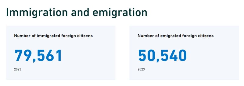 Immigration and emigration