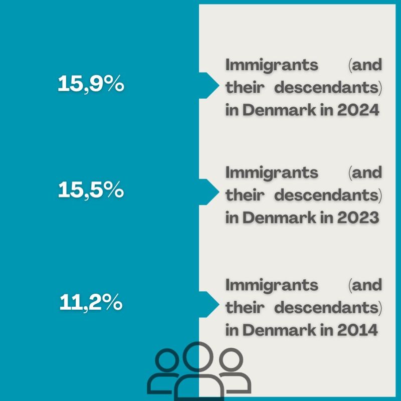 Denmark's Growing International Community